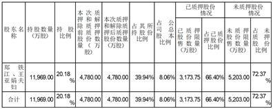 江苏百川高科新材料股份有限公司关于控股股东部分股份质押和解除质押的公告