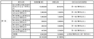 江苏硕世生物科技股份有限公司股东集中竞价减持股份结果公告