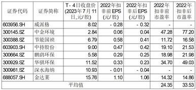 安徽舜禹水务股份有限公司首次公开发行股票并在创业板上市之上市公告书提示性公告