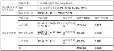 浙江联翔智能家居股份有限公司简式权益变动报告书