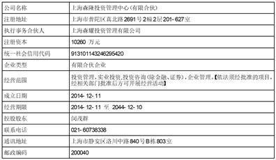 浙江联翔智能家居股份有限公司简式权益变动报告书