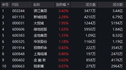 图片来源:Wind