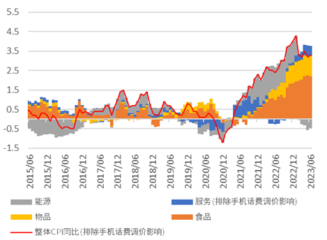 资料来源:日本总务省,中金公司研究部