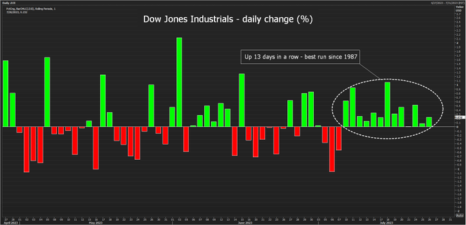 议息夜明确了一件事：下半年美联储将在“螺蛳壳里做道场”！
