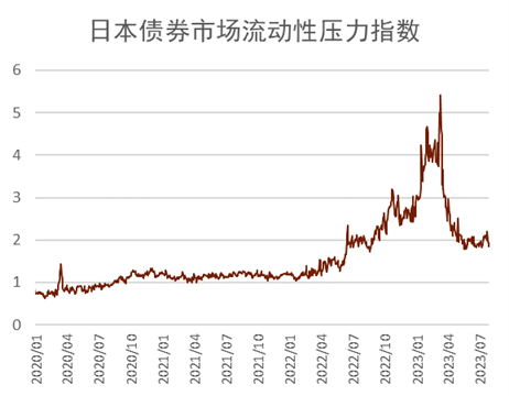 资料来源:彭博资讯,中金公司研究部