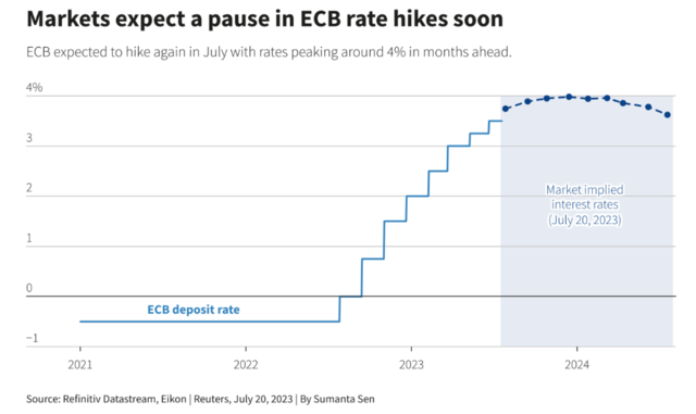 今晚，欧洲也会“最后一加”？