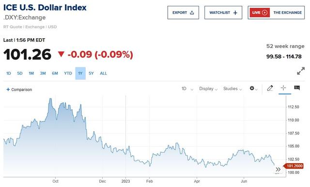 鸽派意外？鲍威尔记者会令美股集体转涨，美债收益率和美元跌幅加深