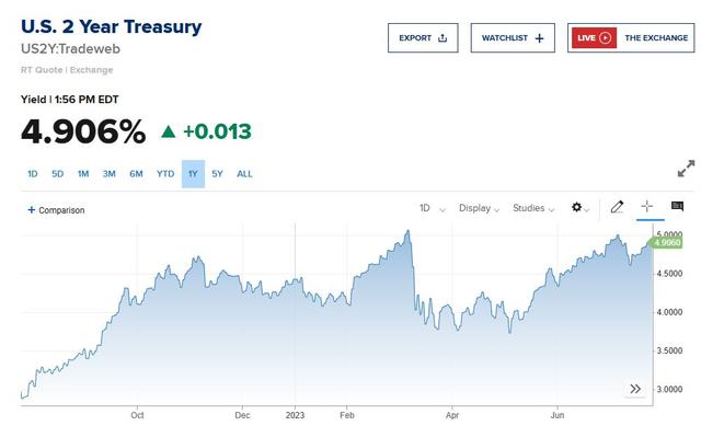 鸽派意外？鲍威尔记者会令美股集体转涨，美债收益率和美元跌幅加深