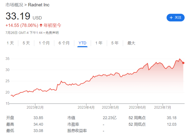 注意了!AI热潮席卷到美国生物科技股