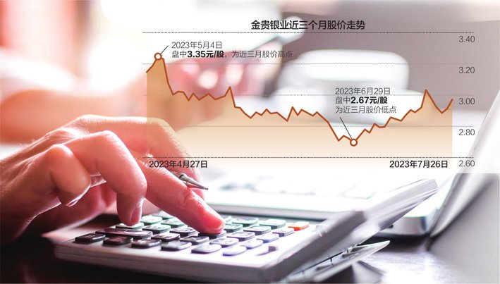 昨日,金贵银业股价逆势上扬 数据来源:东方财富网 视觉中国图 杨靖制图