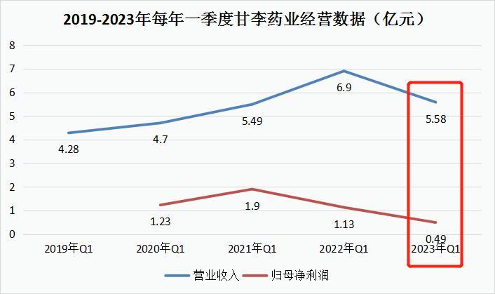 曾经公认的医药白马，暴跌80%后迎来反转，外资机构疯狂底部吸筹！