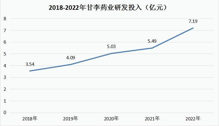 曾经公认的医药白马，暴跌80%后迎来反转，外资机构疯狂底部吸筹！