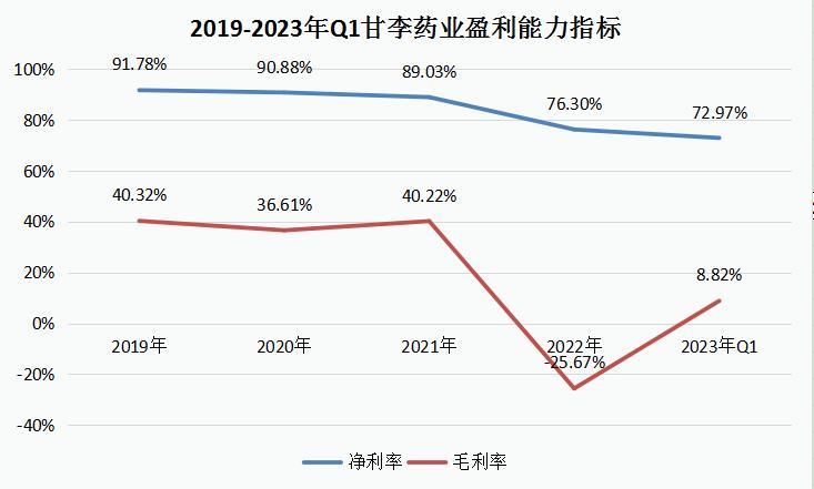 曾经公认的医药白马，暴跌80%后迎来反转，外资机构疯狂底部吸筹！
