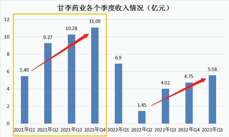 曾经公认的医药白马，暴跌80%后迎来反转，外资机构疯狂底部吸筹！