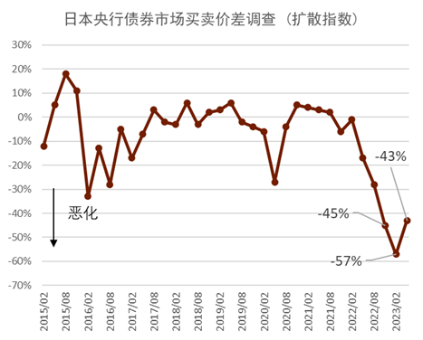 资料来源:日本央行,中金公司研究部