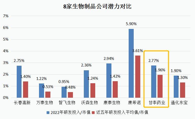 曾经公认的医药白马，暴跌80%后迎来反转，外资机构疯狂底部吸筹！