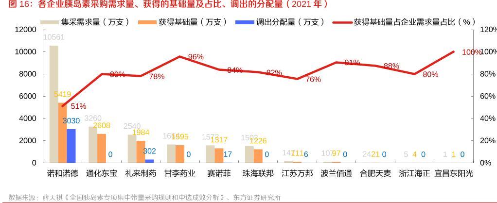 曾经公认的医药白马，暴跌80%后迎来反转，外资机构疯狂底部吸筹！