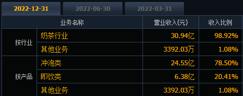 (数据来源:同花顺)