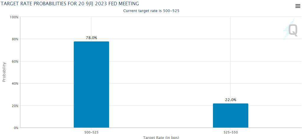议息夜明确了一件事:下半年美联储将在“螺蛳壳里做道场”!