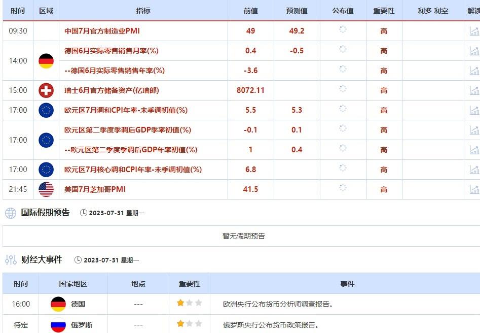 7月31日-8月4日当周重点数据和大事件前瞻