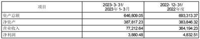 中航航空电子系统股份有限公司第七届董事会2023年度第五次会议(临时)决议公告
