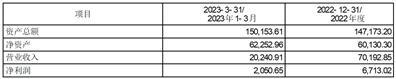 中航航空电子系统股份有限公司第七届董事会2023年度第五次会议(临时)决议公告