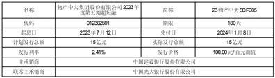 物产中大关于2023年度第五期超短期融资券发行情况的公告