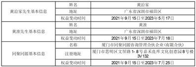 深圳市杰普特光电股份有限公司关于控股股东及其一致行动人和持股5%以上股东权益变动超过1%的提示性公告