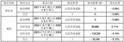 深圳市杰普特光电股份有限公司关于控股股东及其一致行动人和持股5%以上股东权益变动超过1%的提示性公告