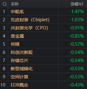 券商股狂飙 中信证券涨停！牛市旗手这次来真的？