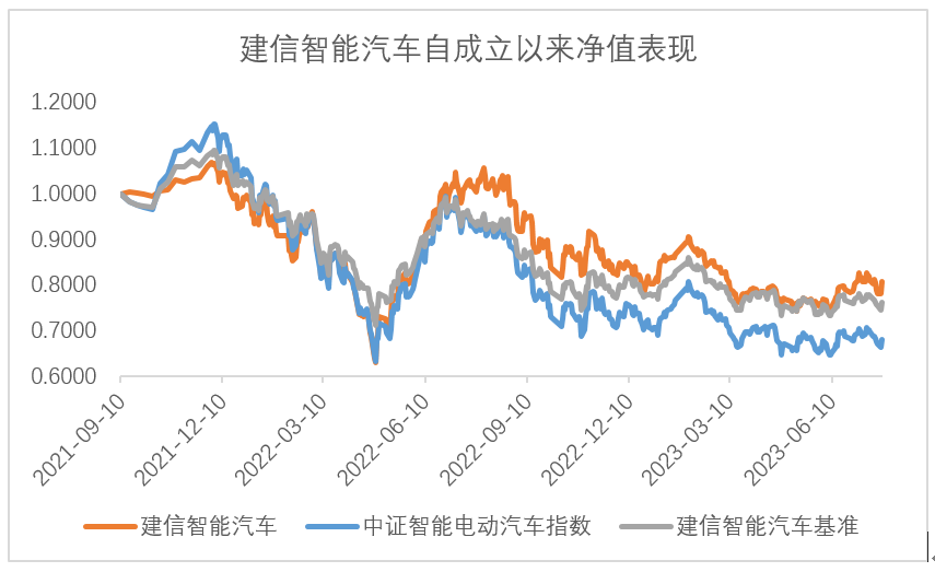 如何寻找主题基金？