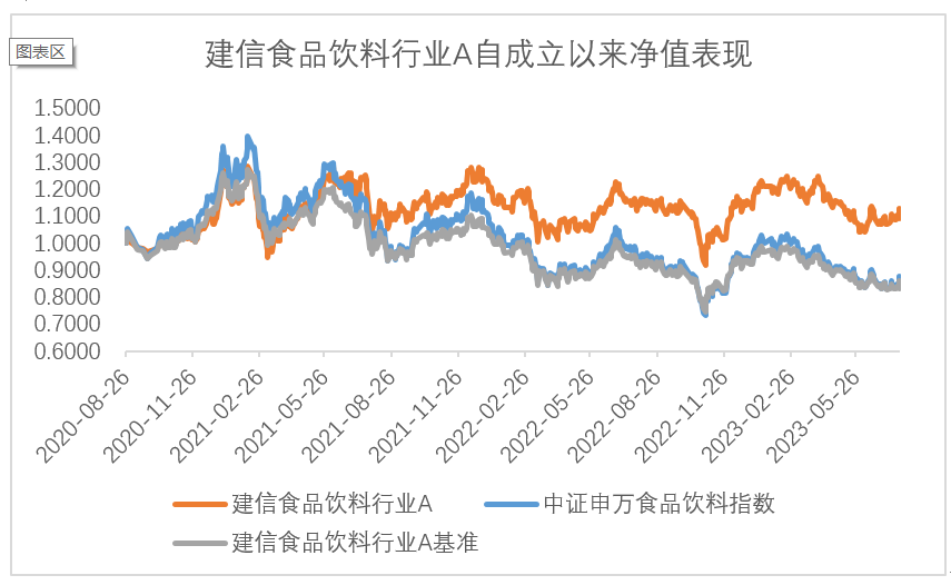 如何寻找主题基金？