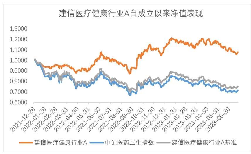 如何寻找主题基金？