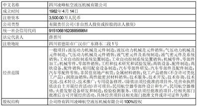 中航航空电子系统股份有限公司第七届董事会2023年度第五次会议(临时)决议公告