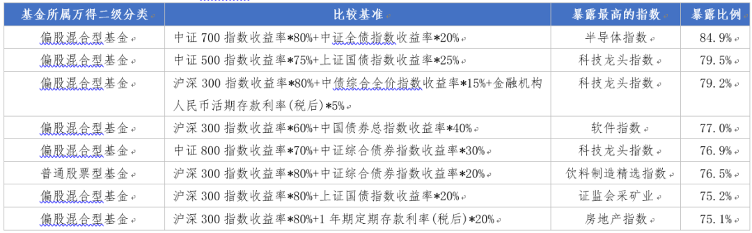 如何寻找主题基金？