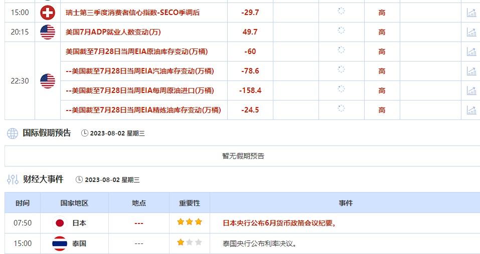 7月31日-8月4日当周重点数据和大事件前瞻