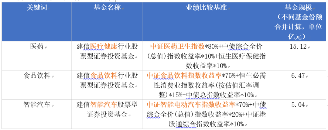 如何寻找主题基金？