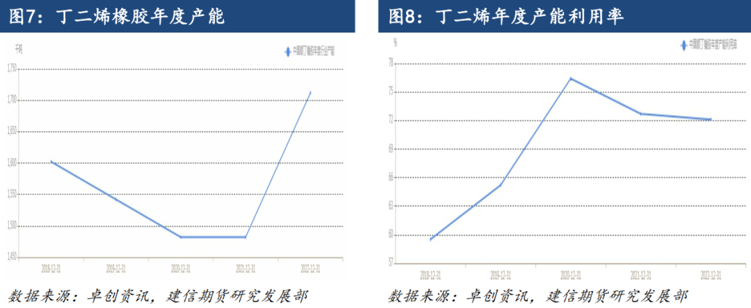 丁二烯橡胶期货上市首日策略,第5张