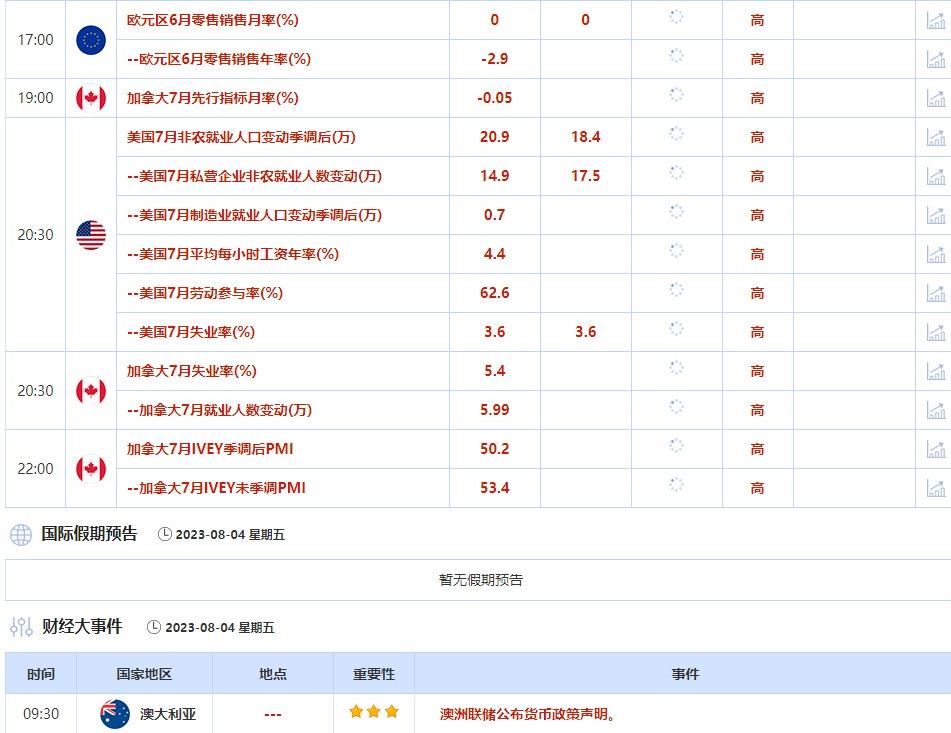 7月31日-8月4日当周重点数据和大事件前瞻