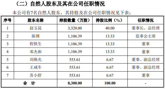 图片来源:招股书