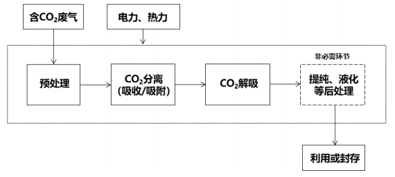 方法学确认 997e-8cc8e917e9d174f727e76f11e71c9e6b.png