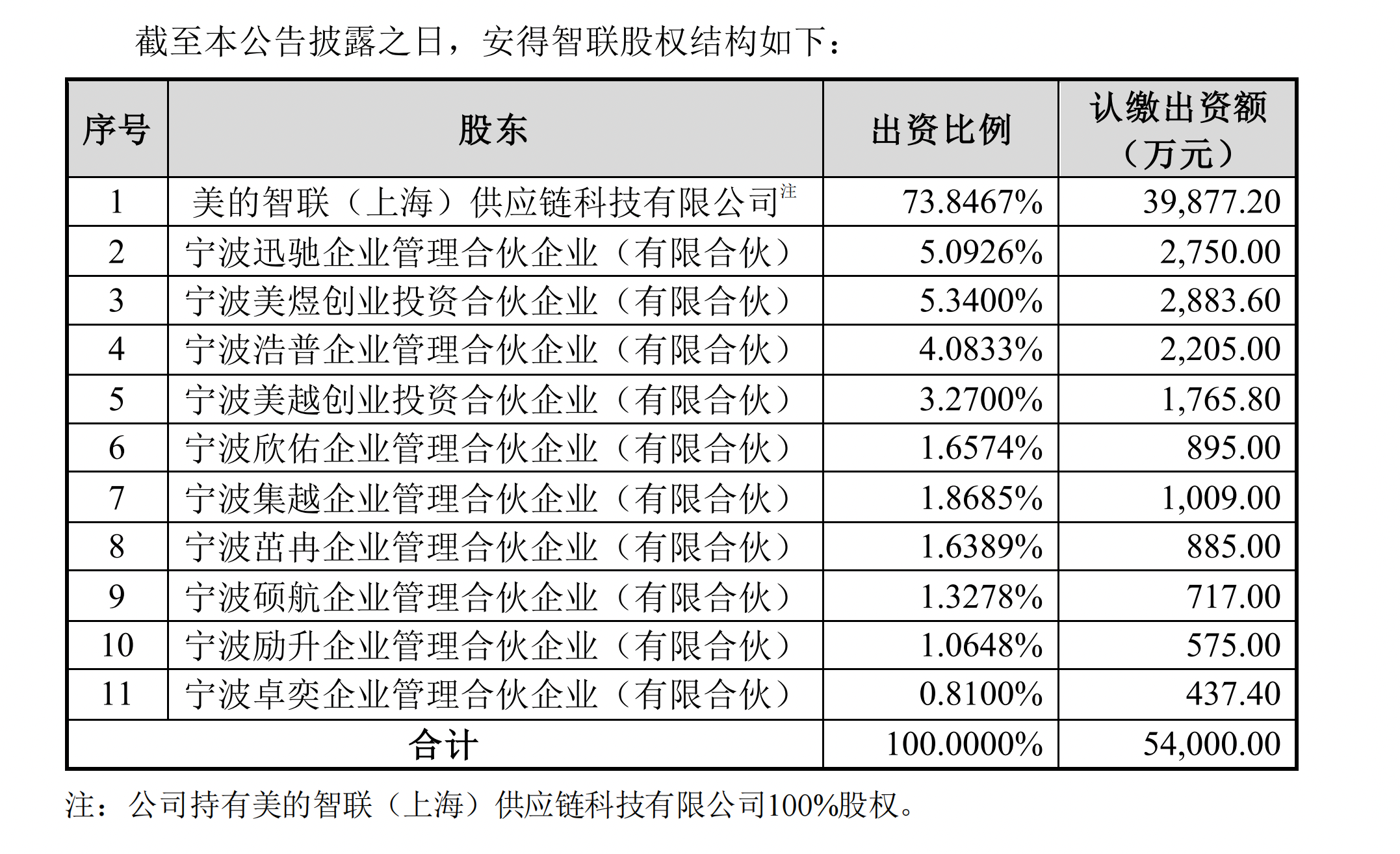 图片来源:公告截图