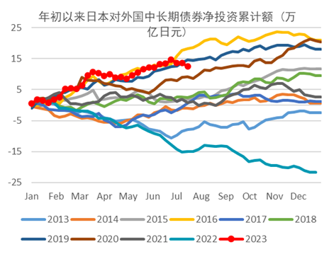 资料来源:日本财务省,中金公司研究部