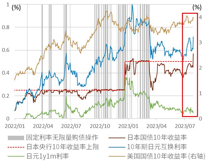 资料来源:彭博资讯,中金公司研究部