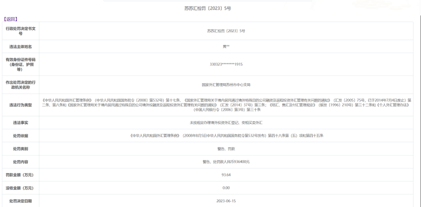 △图:个人设海外公司外汇违规案例2