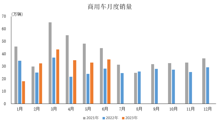 (资料来源:中国汽车工业协会)
