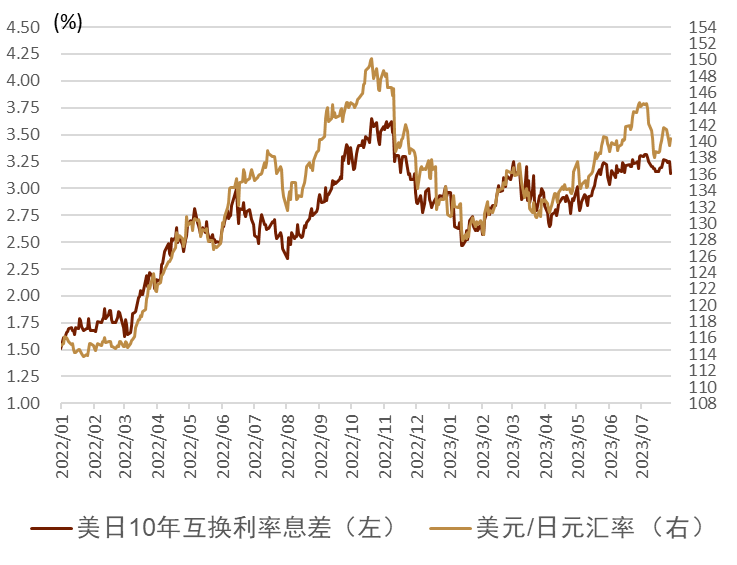 资料来源:彭博资讯,中金公司研究部