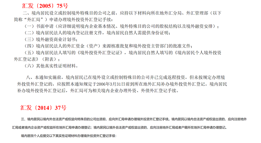 △图:两人违反的外汇条款