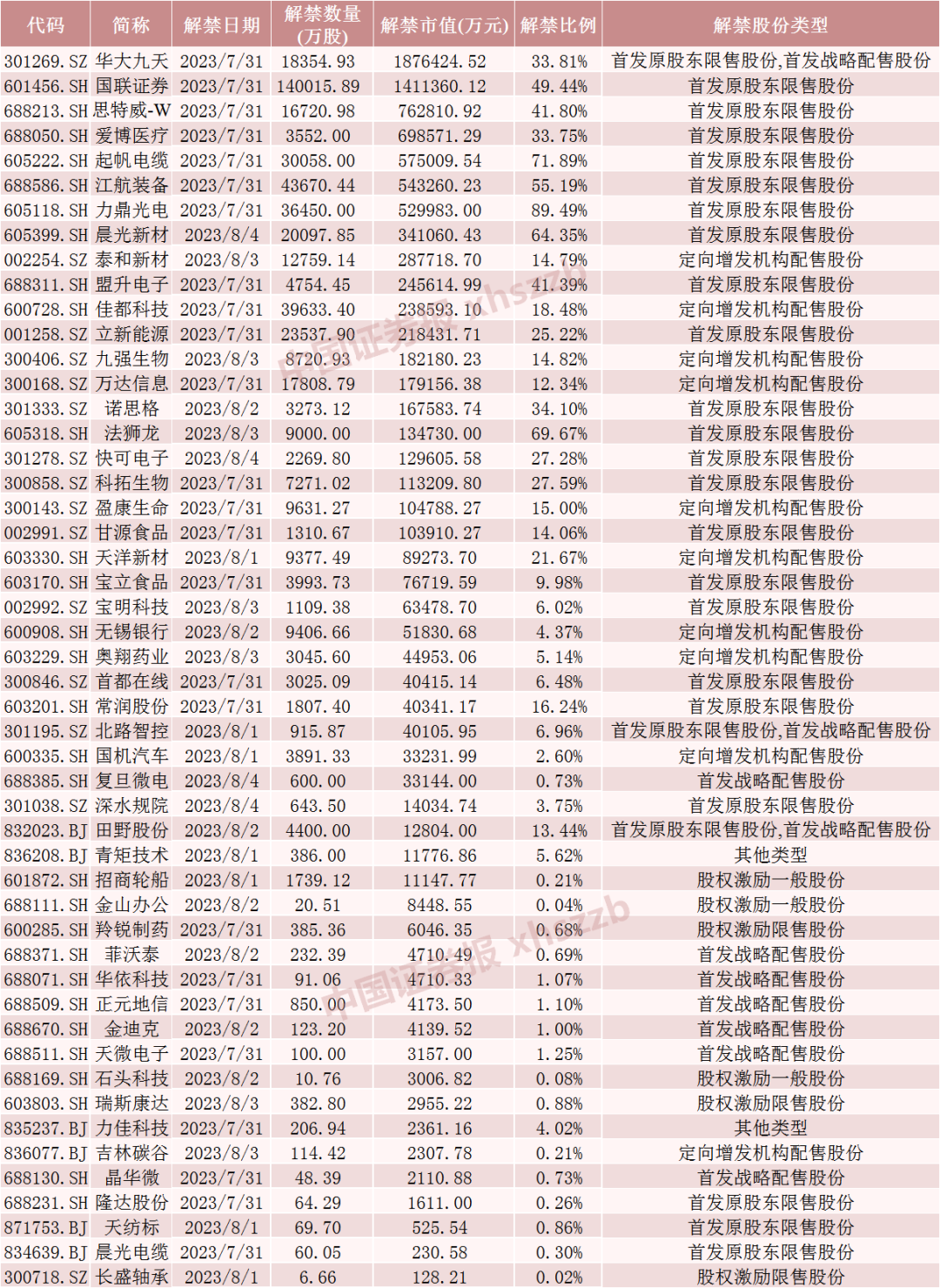 近千亿解禁来袭!EDA龙头、翻倍券商股在列