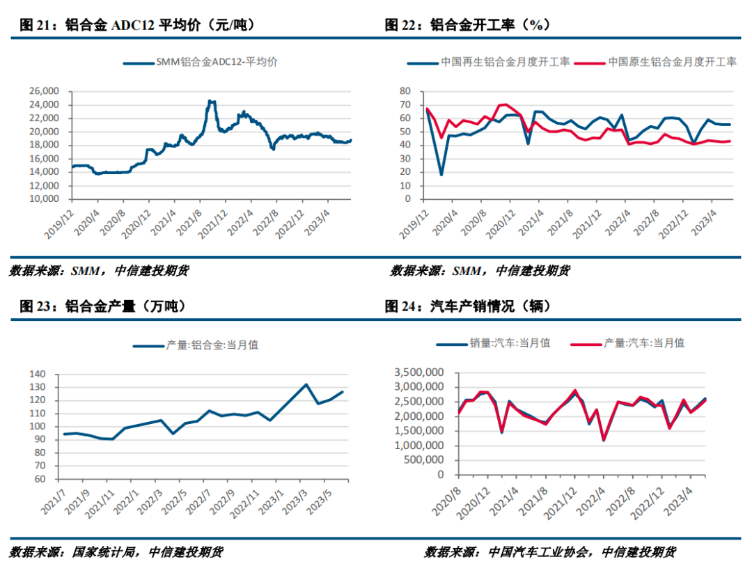 【建投有色】工业硅周报|供需两弱持续 工业硅窄幅震荡,第7张